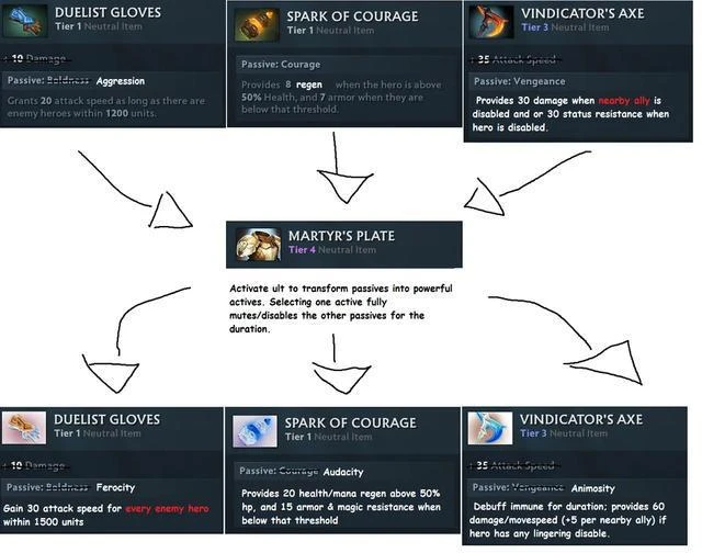 DOTA2沒屁事——全才英雄的前世今生(2023.06.19)