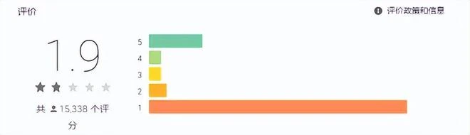騰訊都看不下去！太逼氪一周評分暴跌1.9分，如今國服怒刪氪金點