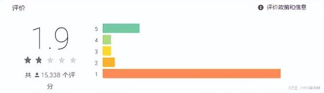 騰訊良心了？這遊戲被韓國人逼氪口碑搞臭，國服怒刪氪金試圖挽回