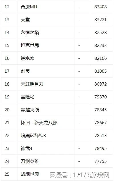 《逆水寒》五周年新版更新 《古劍OL》資料片即將上線