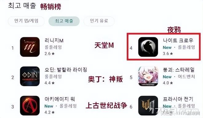 《原神》跌出前五，《星穹鐵道》卻賺到手軟，伺服器都被氪爆？