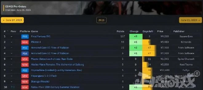 《天命奇御》手游上線，第一獎100萬買房？網友：房地產不景氣