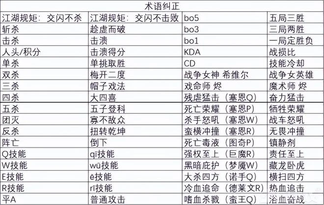 《天命奇御》手游上線，第一獎100萬買房？網友：房地產不景氣