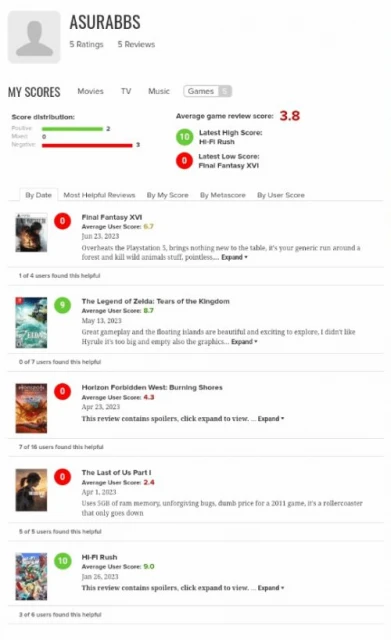 玩家不滿FF16遭差評轟炸:他們代表不了所有人