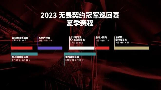 無人看好的電競隊，書寫了中國電競史上的一篇逆轉爽文