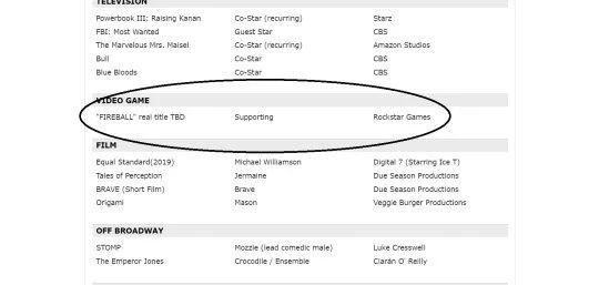 《GTA6》真人員工泄露：黑人小伙將出演配角