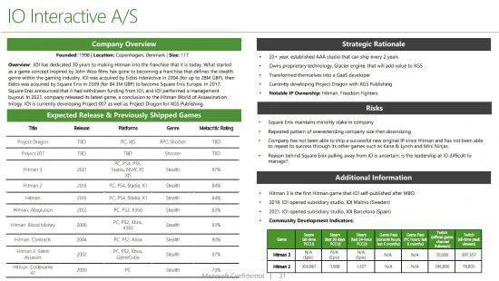 《殺手》開發商新作:奇幻RPG《龍之計劃》xbox獨占