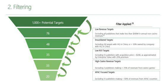 微軟沒有考慮過收購任天堂：成本太高了！