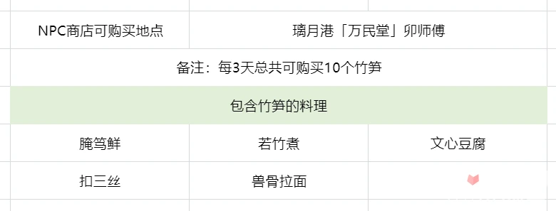 《原神》3.7竹筍全採集攻略