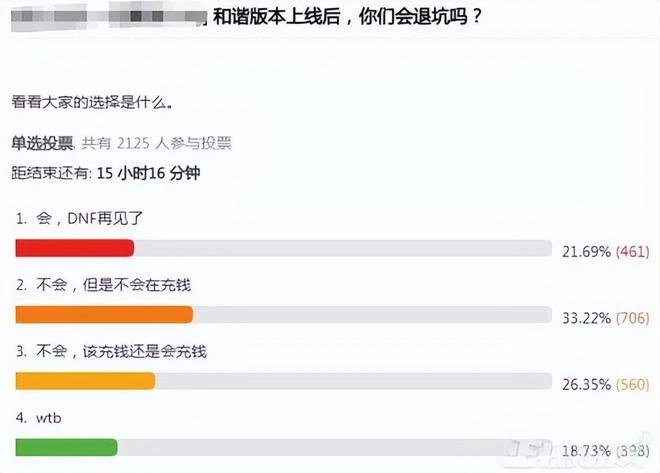 800萬勇士憋了兩三個月後，突然放出7G更新，引百萬玩家抗議