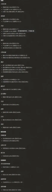 《暗黑4》1.0.3更新：經驗值獎勵、全職業屬性調整