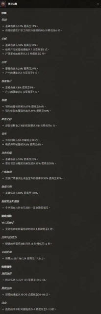 《暗黑4》1.0.3更新：經驗值獎勵、全職業屬性調整