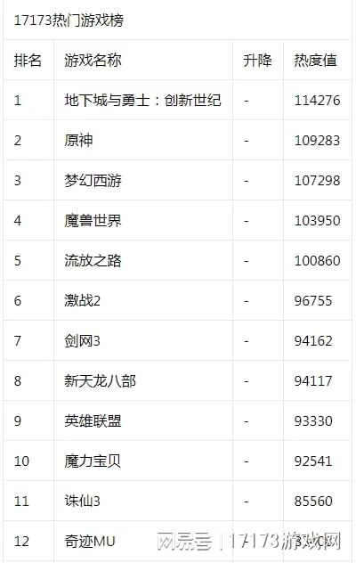 《英雄聯盟》新英雄竟是一條狗 《幻塔》3.2版本更新