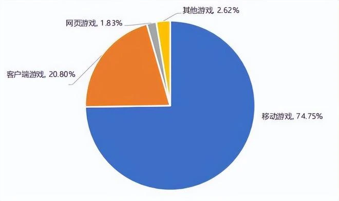 又雙叒叕突破天花板！玩家直呼：趕不上更新速度！