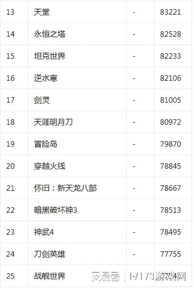 《英雄聯盟》新英雄竟是一條狗 《幻塔》3.2版本更新