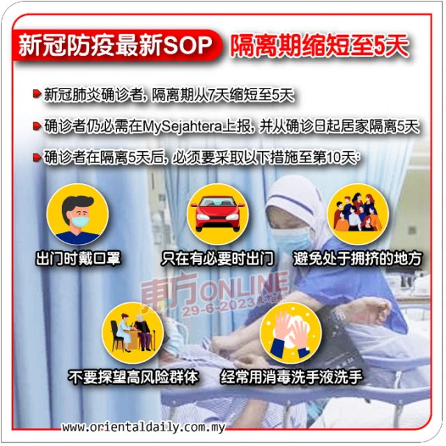 扎麗哈：新冠確診隔離期從7天減至5天