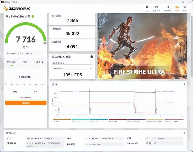 COLORFIRE RTX4060顯卡評測:主流1080P遊戲新甜點