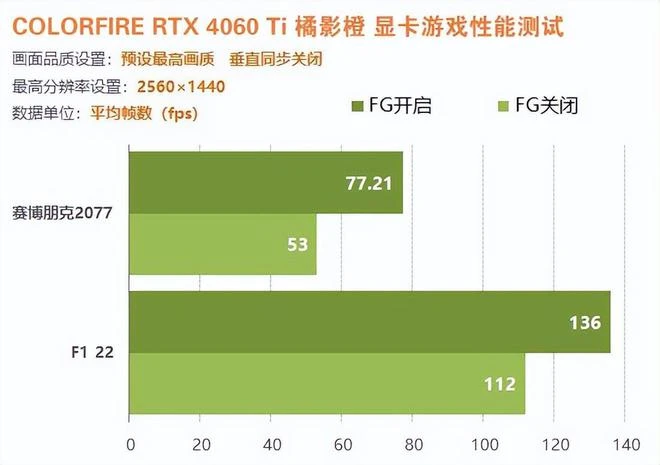 COLORFIRE RTX4060顯卡評測:主流1080P遊戲新甜點