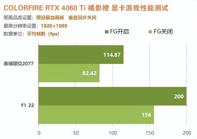 COLORFIRE RTX4060顯卡評測:主流1080P遊戲新甜點