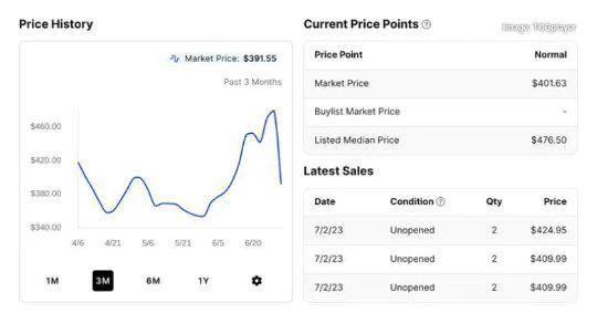 全球唯一一張《魔戒》卡牌被找到後 卡包價格暴跌