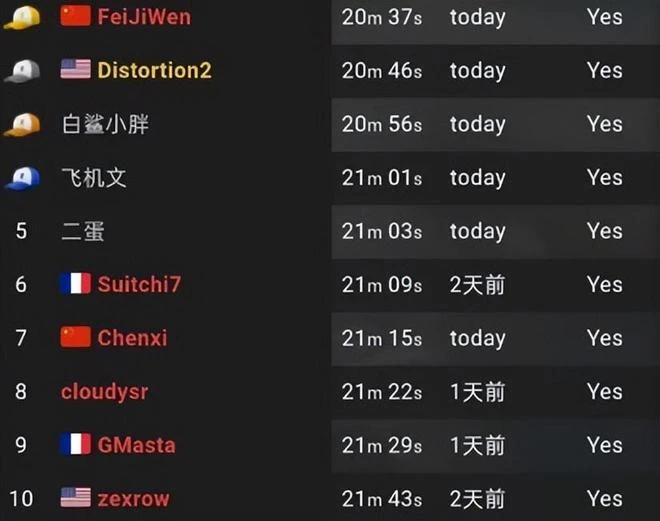 令頂流主播破防的「糞作」，在競速圈打響了御龍之爭