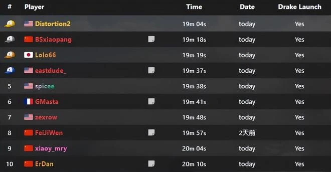 令頂流主播破防的「糞作」，在競速圈打響了御龍之爭