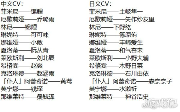原神楓丹角色大全 12位新角色首次露面