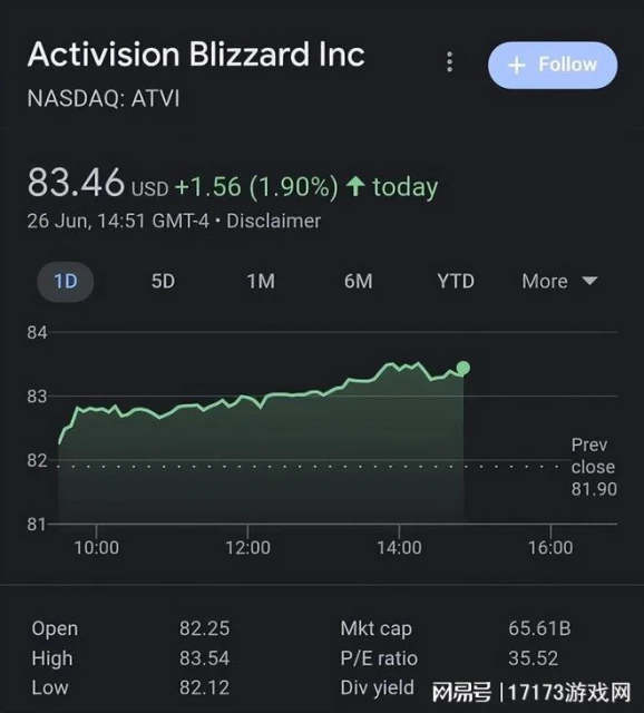 微軟收購案官司要贏了？動視暴雪股價大漲，考迪克好日子到頭了