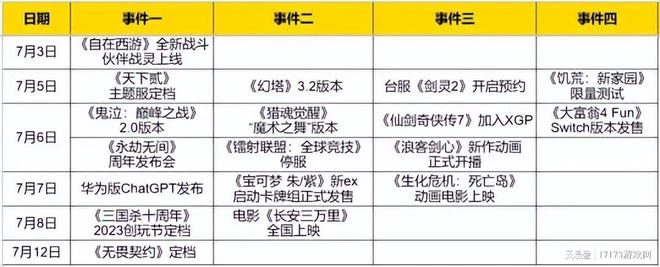 熱點預告：60萬人預約被復活的《天下貳》，又有遊戲開啟2.0自救