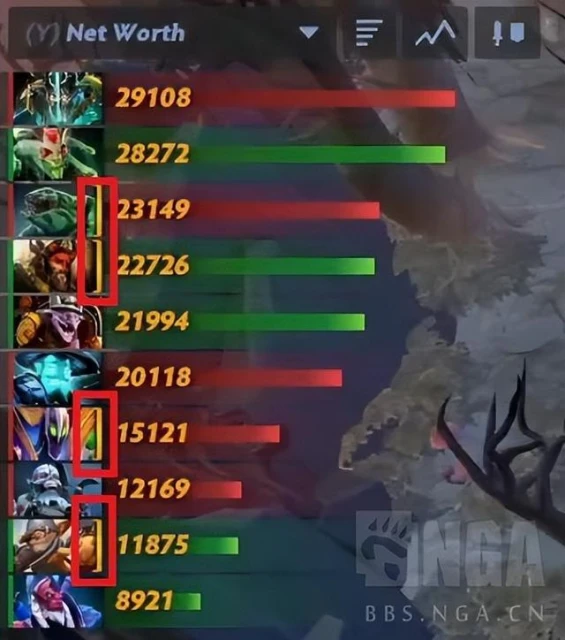 DOTA2沒屁事——今日REDDIT討論熱點搬運(2023.07.03)