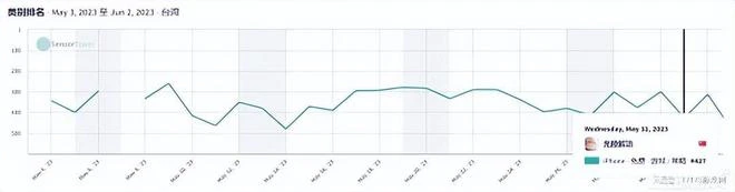 套版號被發現換皮又來賺？憋了兩年出了個縫合怪，台服已經涼涼