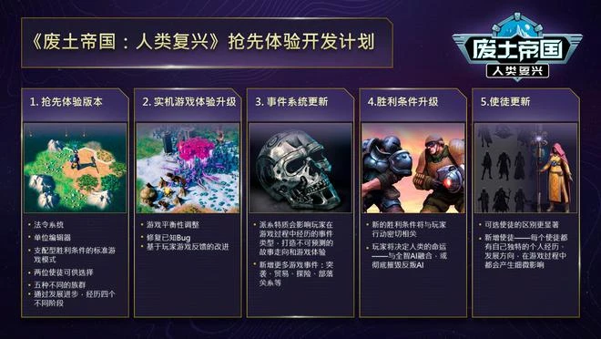 《廢土帝國》發更新計劃 俄羅斯版「文明」的征服之旅！