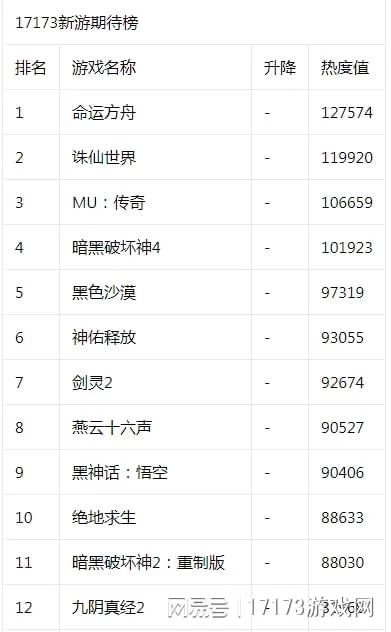 《黑色沙漠》夏季內容公開 韓游新作《R.O.M》打造「全球戰場」