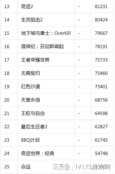 《黑色沙漠》夏季內容公開 韓游新作《R.O.M》打造「全球戰場」