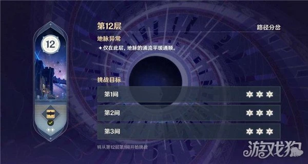 原神3.8深淵12層陣容推薦 這個配隊用了都說好