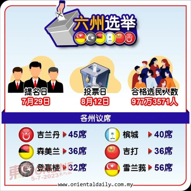 6州選舉提名日：7月29日　投票日：8月12日