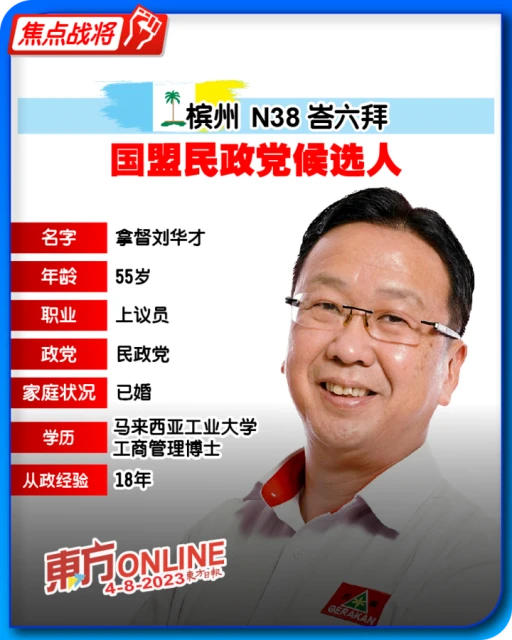 【焦點戰將】峇六拜選民結構如大馬各族縮影　劉華才：「我若獲勝代表全民接受國盟」