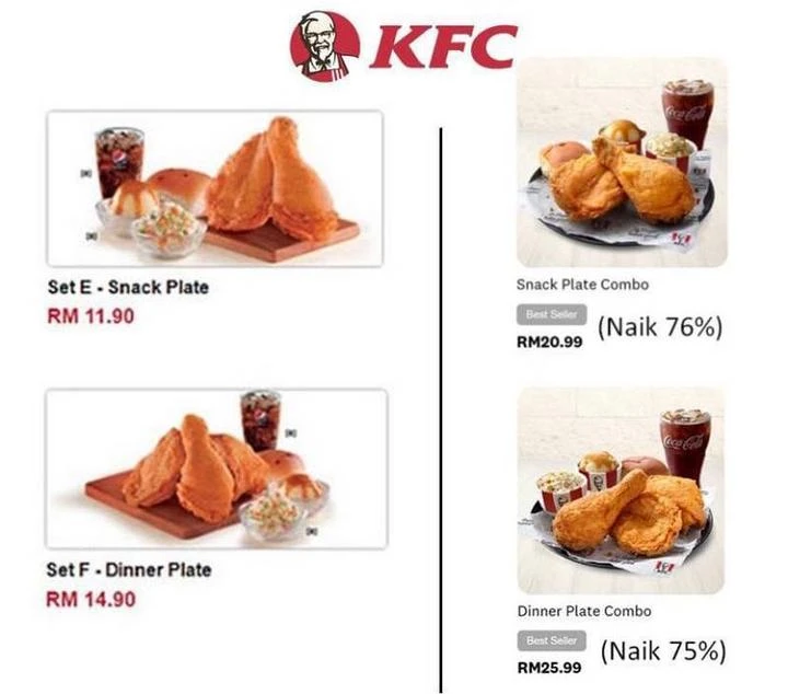 大馬肯德基炸雞套餐7年漲幅75%　網民：距離一塊RM50還遠嗎？