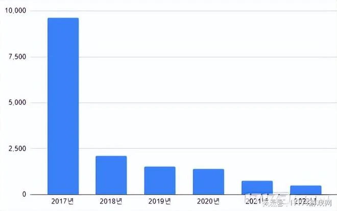 今年的ChinaJoy沒有遊戲可玩！外媒表示「史無前例的失望」