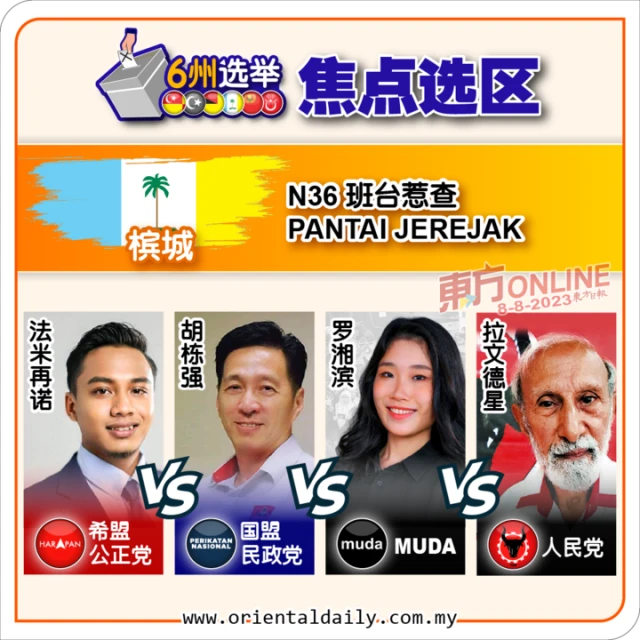 【焦點選區：班台惹查】四角戰料是希盟國盟之爭　胡棟強尋求打破公正黨3連霸