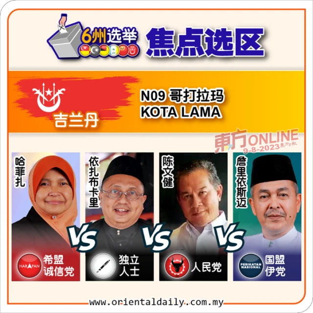 【焦點選區：哥打拉瑪】丹州唯一華裔選區　希盟國陣效應求突圍