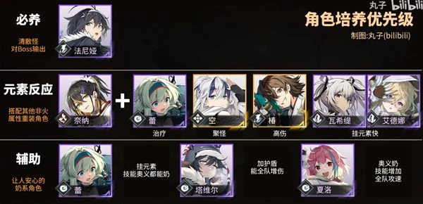 斯露德公測時間 開服強力角色推薦