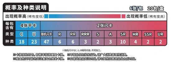 寶可夢卡牌最新強化包「璀璨反擊」即將發售