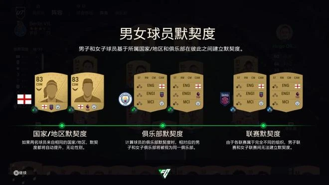《EA Sports FC 24》遊民評測7.5分 更加真實的男女混戰