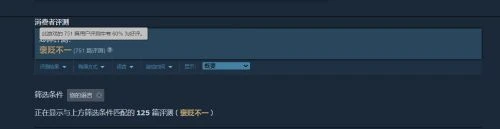 《全戰法老》熱度很低 甚至不如10年前的《羅馬2》