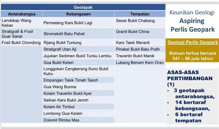 玻州地質公園獲「地質公園認證」 成全國第10個國家地質公園