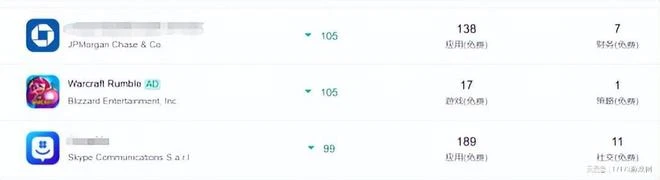 周入2477萬元的《魔獸》手游，為啥還打不過7年前的《皇室戰爭》