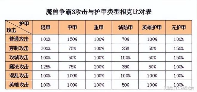 周入2477萬元的《魔獸》手游，為啥還打不過7年前的《皇室戰爭》