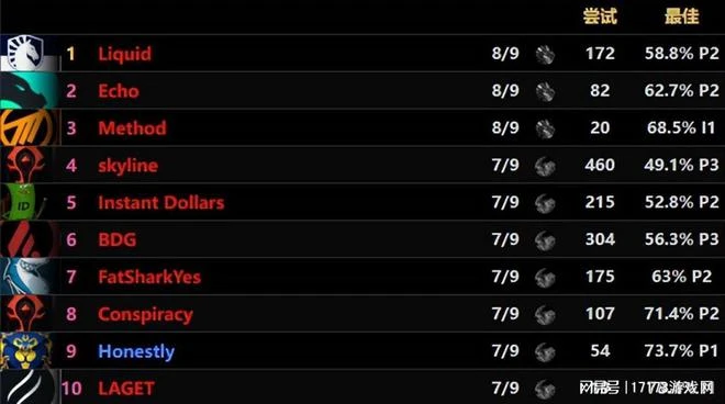 鬼蟹談新作會超越魔獸，黃旭東毒奶：國服回歸進度十分神速！