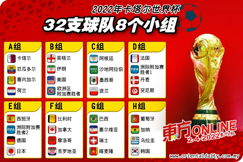 亞洲球隊簽運不佳　恐遭小組「團滅」